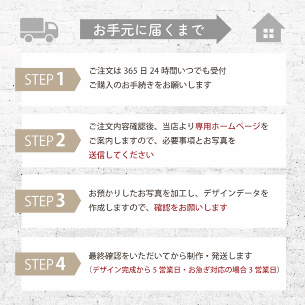 七五三　写真入り　名前入り　タペストリー　壁飾り　お届けまでの流れ